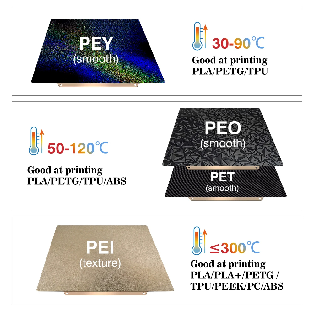 สร้างแผ่น 257x257 ฤดูใบไม้ผลิเ - 3D Printing Bambu Lab บทวิจารณ์และราคา