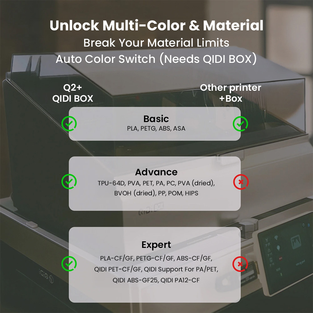 เครื่องพิมพ์สามมิติ QIDI Q2 Co - 3D Printing Online Service บทวิจารณ์และราคา